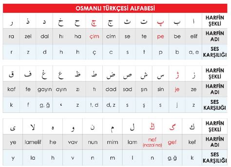 Osmanlıca harflerin türkçe karşılığı